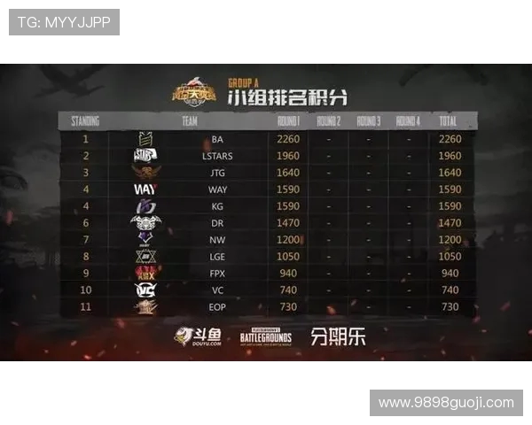 和平精英灵活性排行榜揭晓LNG战队荣获第三名引发热议